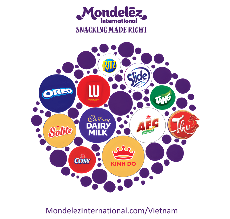 Latest Mondelez Kinh Đô Việt Nam employment/hiring with high salary & attractive benefits