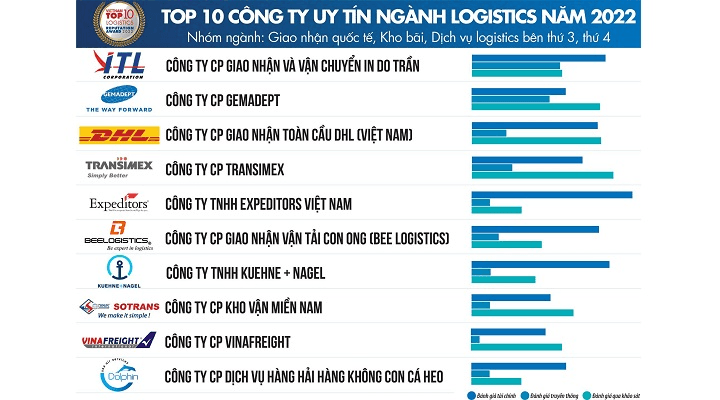 Công ty Cổ phần Transimex