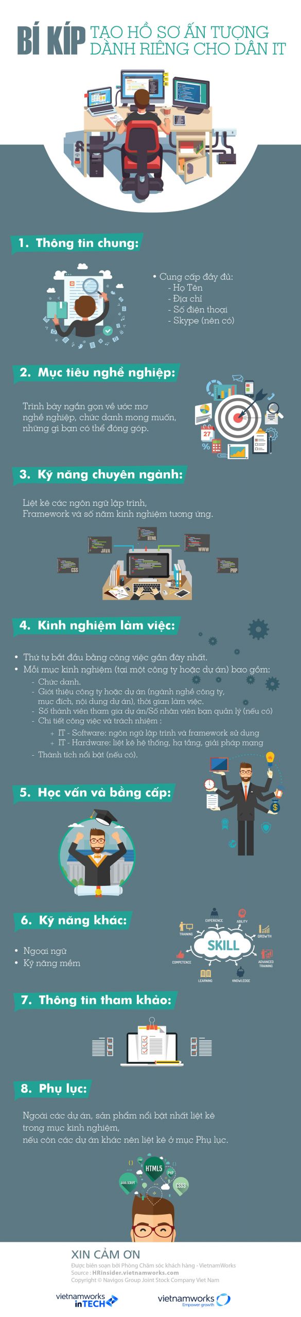 Các bước làm CV dành cho IT