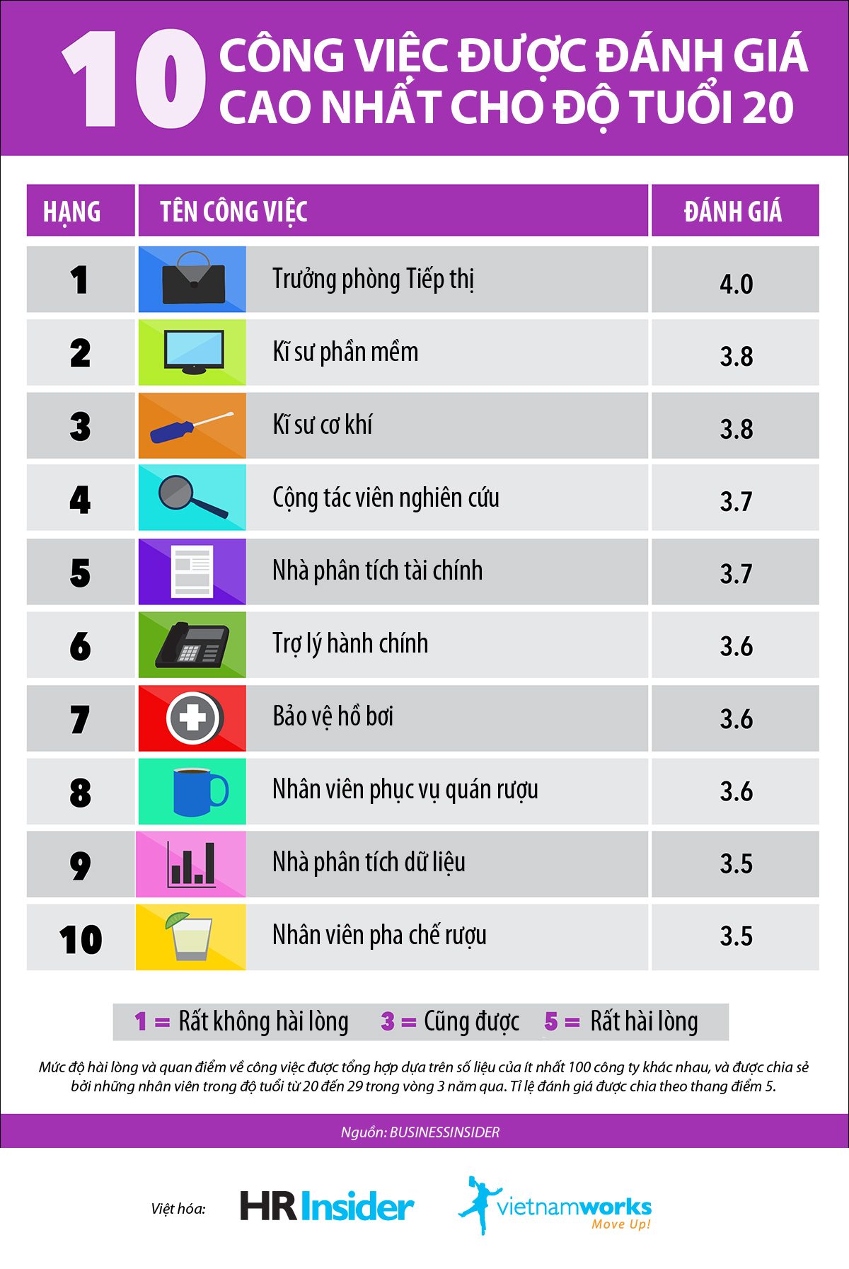 10 cong viec tot nhat khi ban duoi 30 tuoi 3