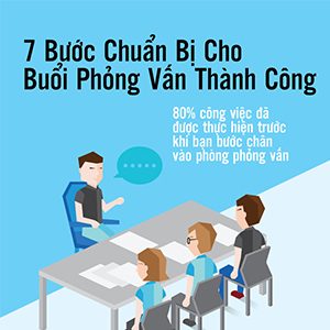 7 buoc chuan bi cho buoi phong van thanh cong 3