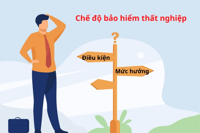 Thời gian được hưởng bảo hiểm thất nghiệp