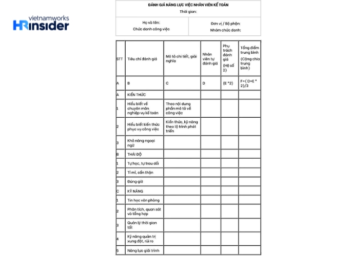 Mẫu đánh giá năng lực nhân viên kế toán