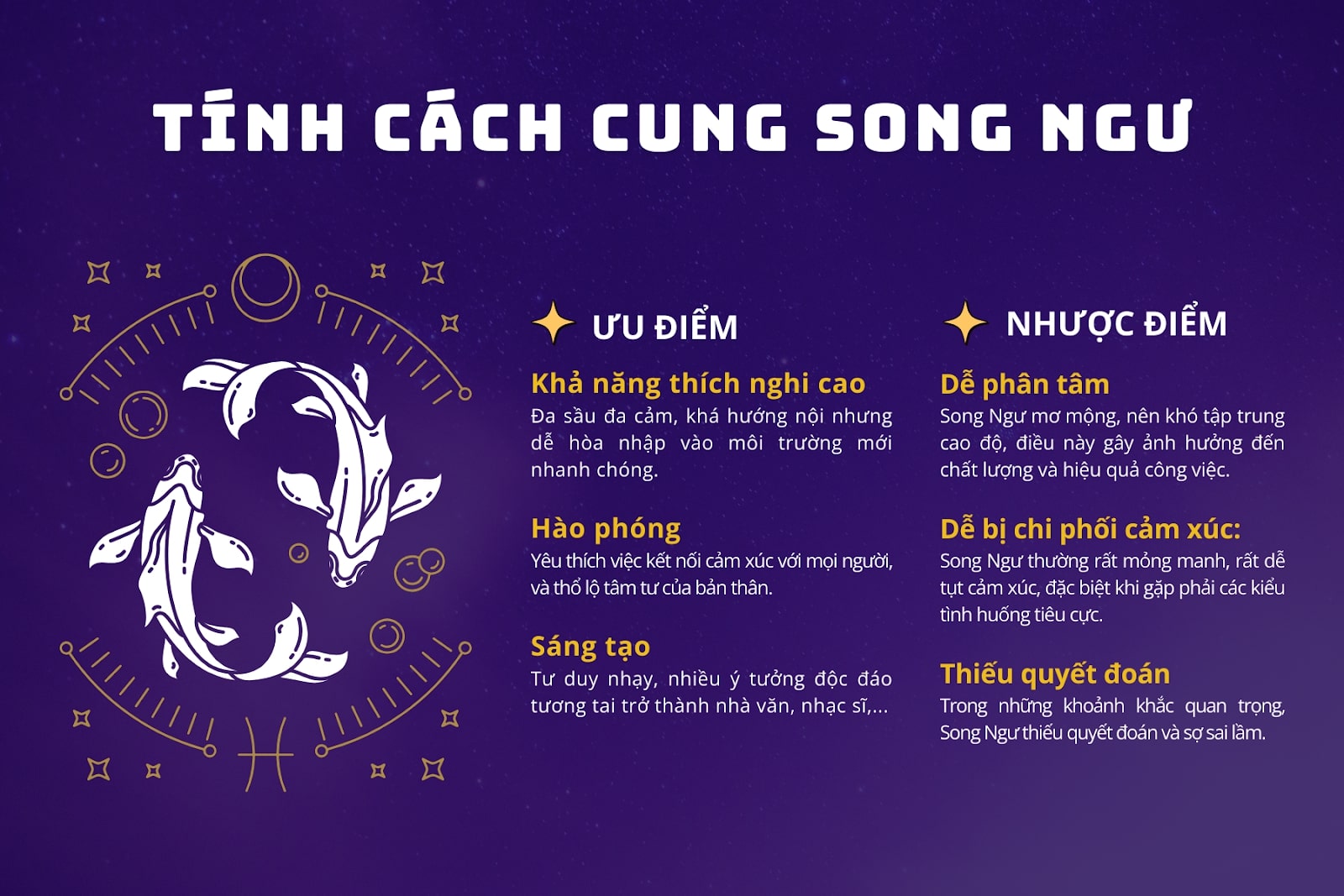 Cung song ngư là tháng mấy