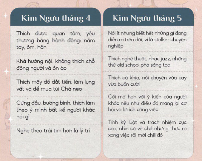 đặc điểm cung kim ngưu