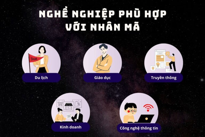 Cung sagittarius là cung gì