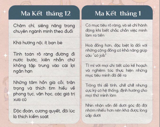 tính cách cung Ma Kết