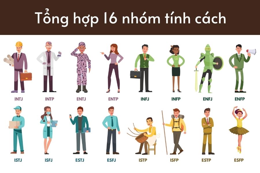 Các nhóm tính cách trong MBTI