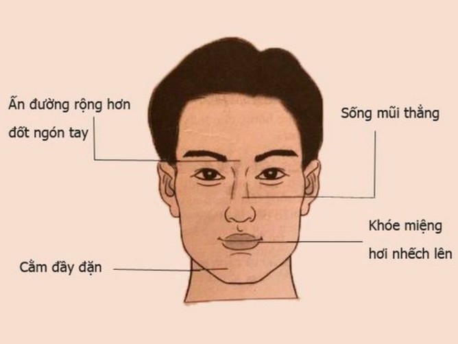 nhân tướng học