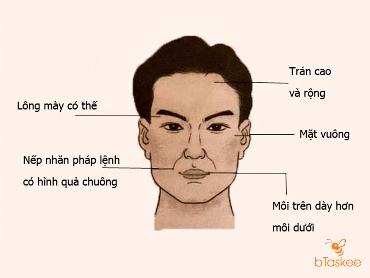 Tướng mặt lãnh đạo