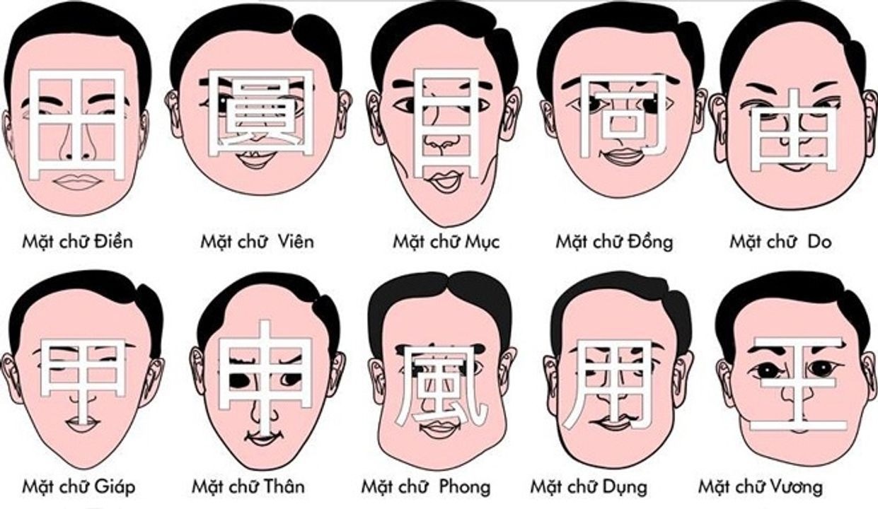 Mặt chữ mục