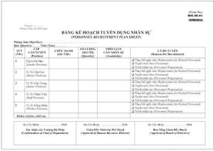 Một số mẫu <strong>định biên nhân sự</strong> 