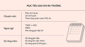 Mẫu lập kế hoạch cho bản thân khi ra trường