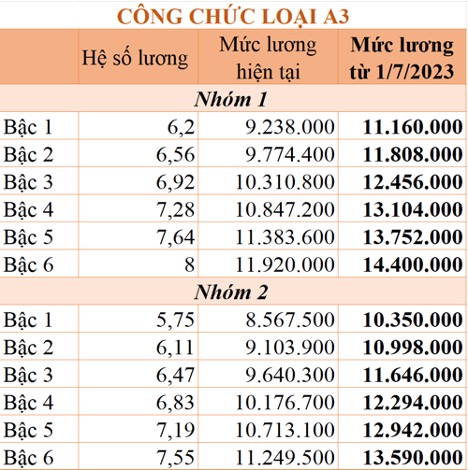 cách tính lương công chức