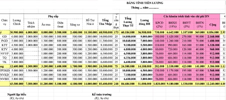 bảng lương nhân viên