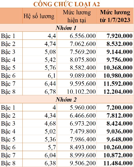 cách tính lương công chức