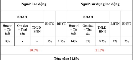 Cách chấm công tiền lương