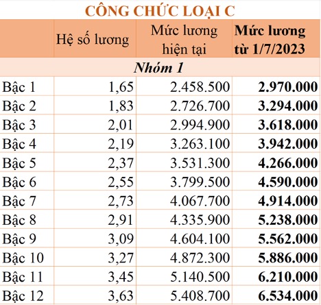 cách tính lương công chức