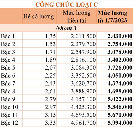 cách tính lương công chức