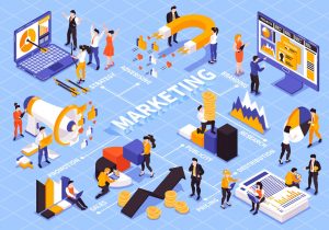 ý tưởng digital marketing