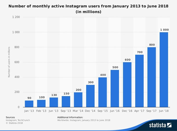 xu hướng instagram marketing 