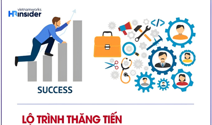 cách trả lời phỏng vấn khi chưa có kinh nghiệm