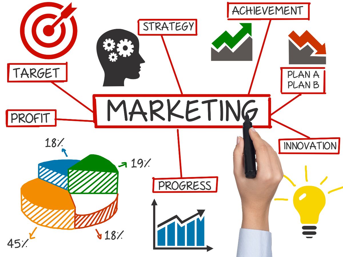 marketing 4c