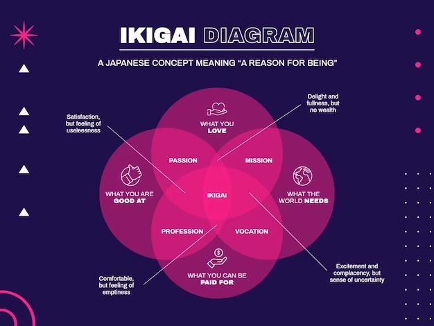 <strong>Ikigai</strong> là gì 