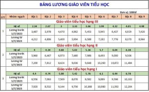 cách tính lương giáo viên