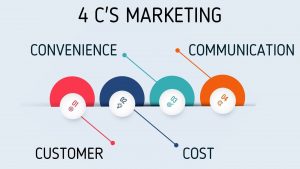 marketing 4c 