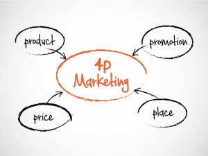 Marketing 4P