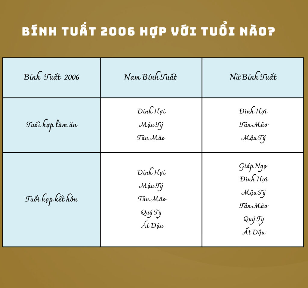 năm 2006 hợp với tuổi nào