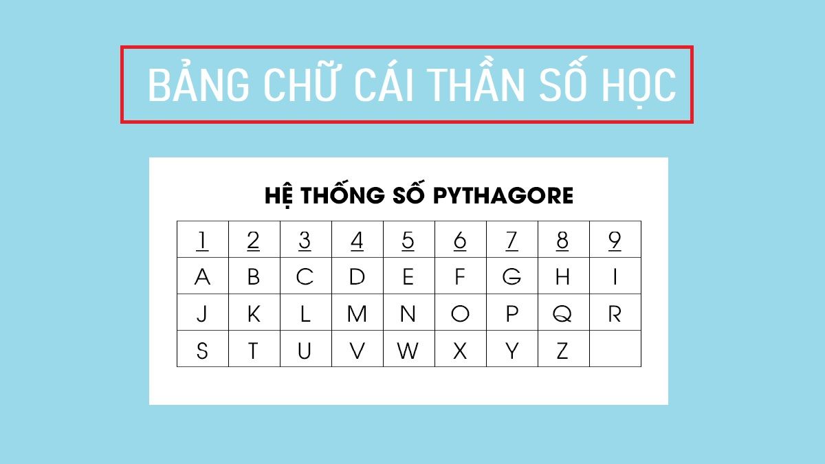 Bảng chữ cái thần số học thông qua nguyên âm phụ âm