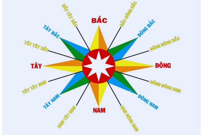 hướng hợp và kỵ của Quý Dậu