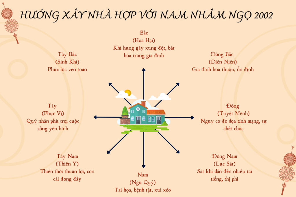 Hướng hợp xây nhà với Nam Nhâm Ngọ 2002