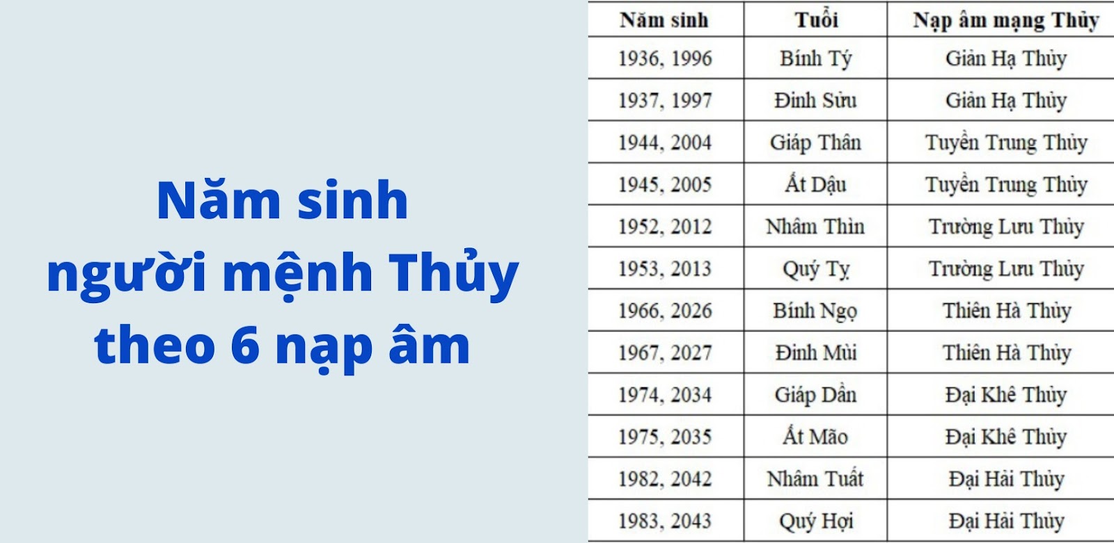 mệnh thủy màu gì sinh năm nào