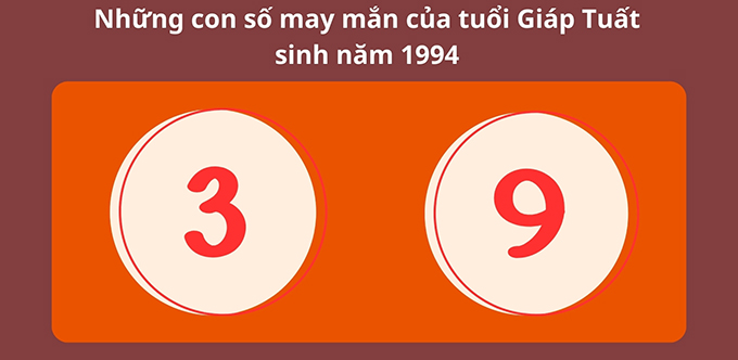 94 tuổi gì hợp số nào