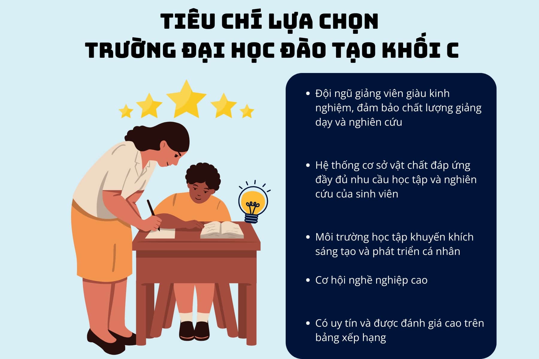 Chọn trường đại học ngành khối c