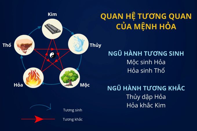 Màu hợp với mệnh hỏa