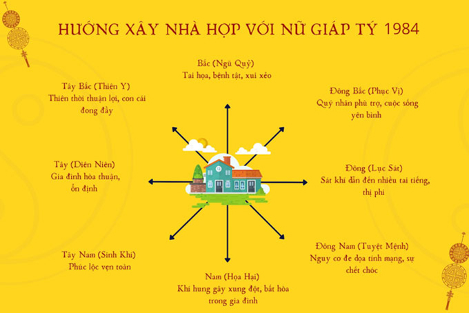 84 tuổi gì hợp hướng nào