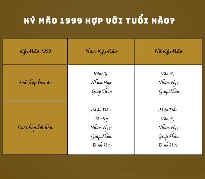 sinh năm 1999 hợp tuổi gì