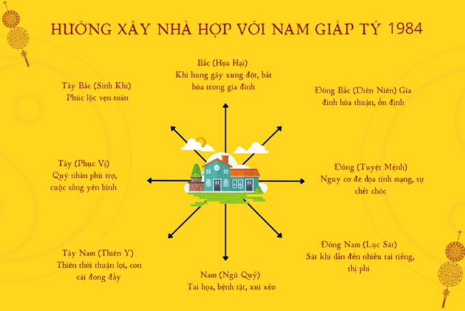 hướng hợp với người sinh năm 1984