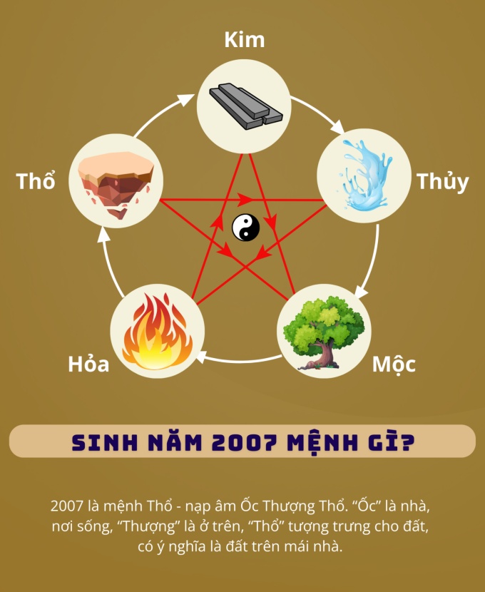 2007 mệnh gì theo ngũ hành