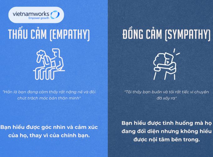 Phân biệt thấu cảm (empathy) và đồng cảm (sympathy)