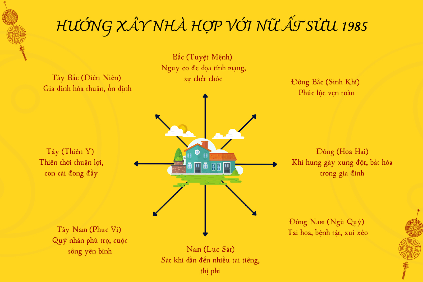 ất sửu 1985 xây nhà hướng nào