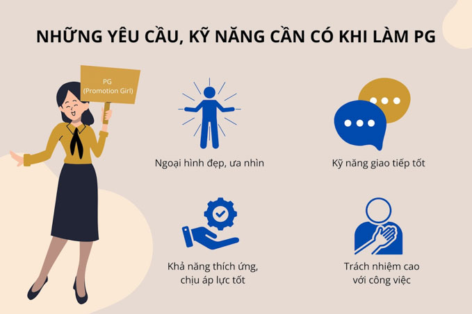 Bật mí PG là nghề gì