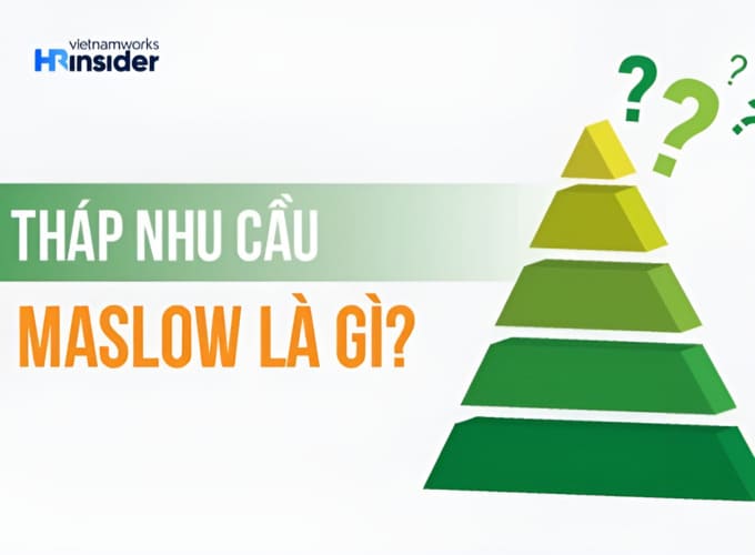 Tháp nhu cầu Maslow, còn được gọi là "Thuyết nhu cầu cơ bản của Maslow"