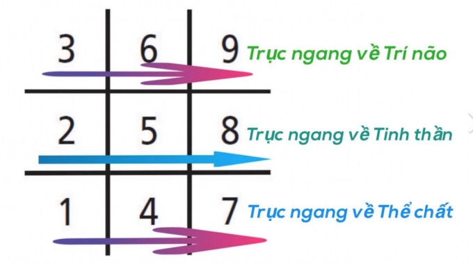 Ý nghĩa các mũi tên trong thần số học