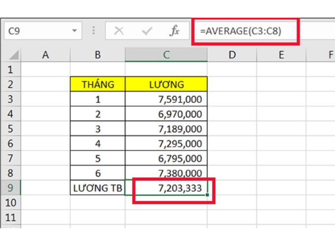 150 hàm excel thường dùng và ví dụ hàm AVERAGE