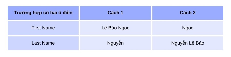 Cách điền first name last name